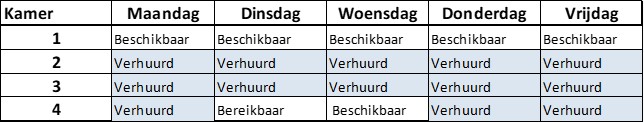 Beschikbaarheid Beschikbaarheid